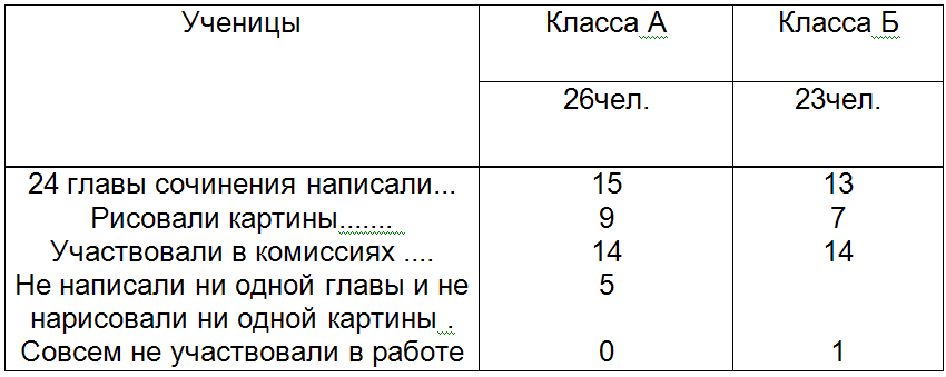 Автобиографические статьи. Дореволюционные работы ScreenHunter_11Mar.1213.38.png