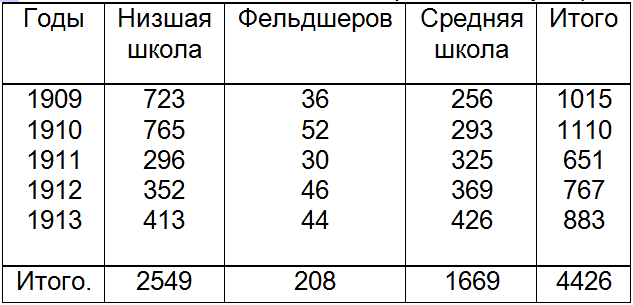 Автобиографические статьи. Дореволюционные работы i_009.png