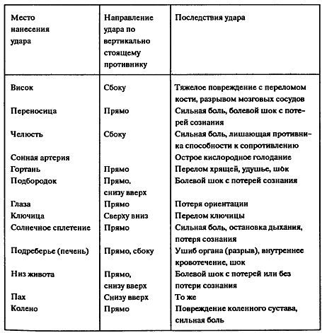 Основы рукопашного боя _03.jpg