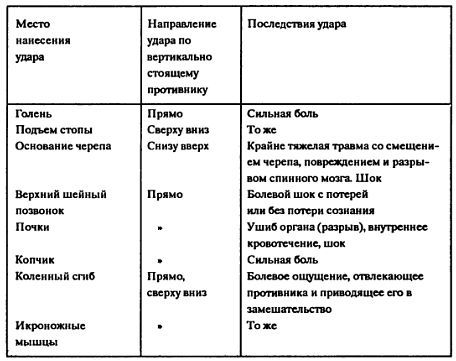 Основы рукопашного боя _04.jpg