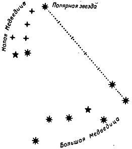Ориентирование на местности без карты _03.jpg