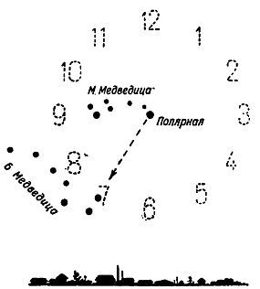 Ориентирование на местности без карты _10.jpg