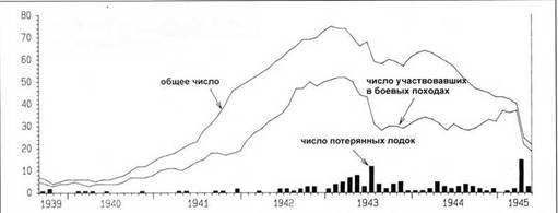 Германские субмарины Тип IXC крупным планом pic_3.jpg