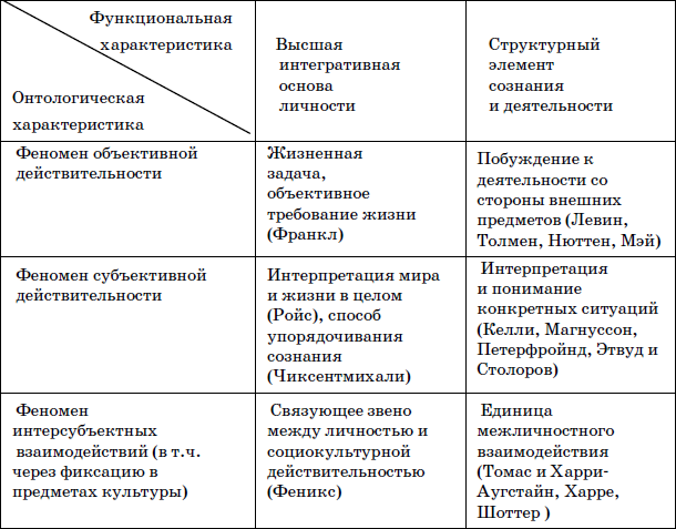 Психология смысла: природа, строение и динамика смысловой реальности _1.jpg