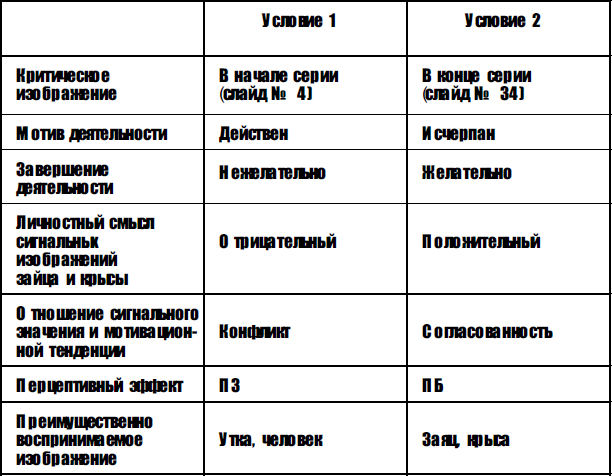 Психология смысла: природа, строение и динамика смысловой реальности _10.jpg