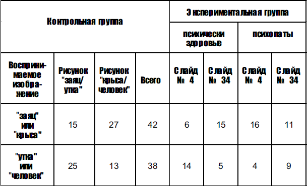 Психология смысла: природа, строение и динамика смысловой реальности _11.jpg