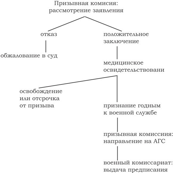 Альтернатива призыву: тем, кто делает выбор Alternativa_prizivu201233.jpg