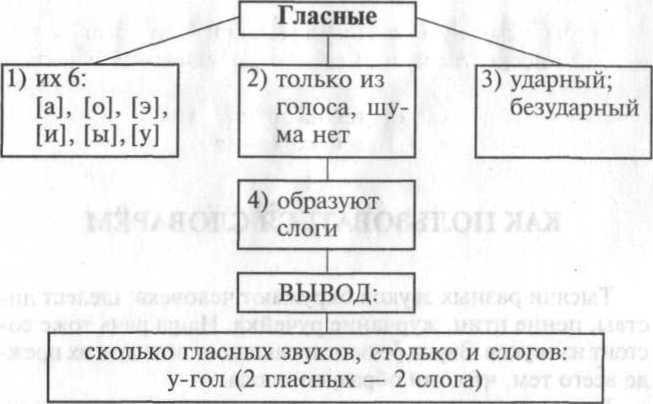 Фонетический разбор слова _3.jpg