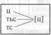 Фонетический разбор слова _6.jpg