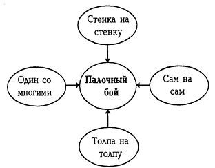 Русская профессиональная драка _03.jpg