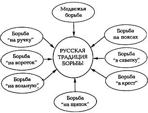 Русская профессиональная драка _22.jpg