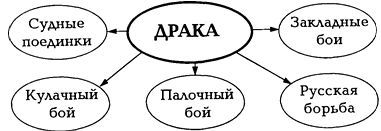 Русская профессиональная драка _23.jpg