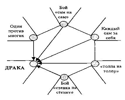 Русская профессиональная драка _02.jpg