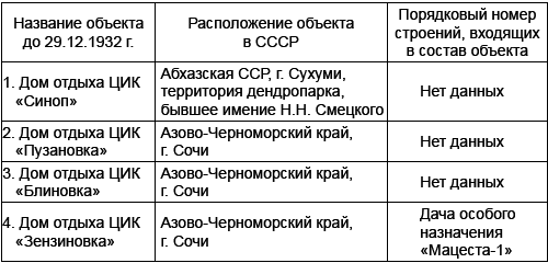 Спецобъекты Сталина. Экскурсия под грифом «секретно» _2.jpg