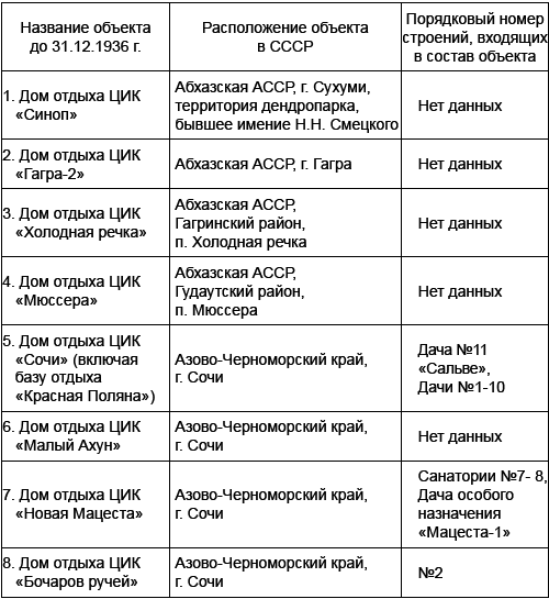 Спецобъекты Сталина. Экскурсия под грифом «секретно» _3.jpg