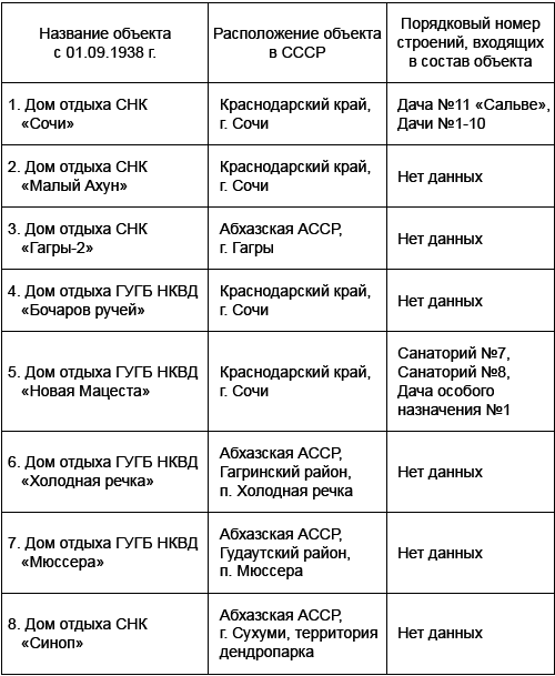 Спецобъекты Сталина. Экскурсия под грифом «секретно» _4.jpg