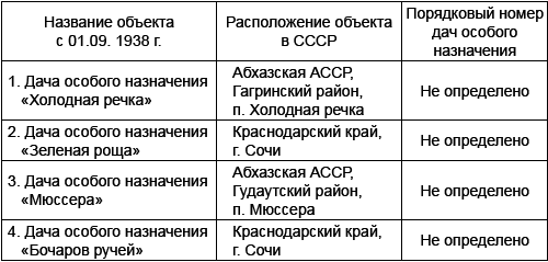 Спецобъекты Сталина. Экскурсия под грифом «секретно» _5.jpg