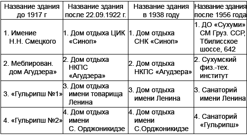 Спецобъекты Сталина. Экскурсия под грифом «секретно» _7.jpg