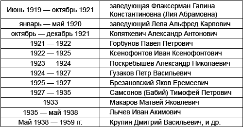 Спецобъекты Сталина. Экскурсия под грифом «секретно» _1.jpg