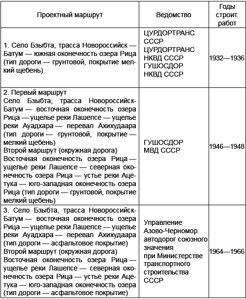 Спецобъекты Сталина. Экскурсия под грифом «секретно» _8.jpg