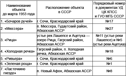 Спецобъекты Сталина. Экскурсия под грифом «секретно» _9.jpg