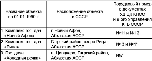 Спецобъекты Сталина. Экскурсия под грифом «секретно» _10.jpg