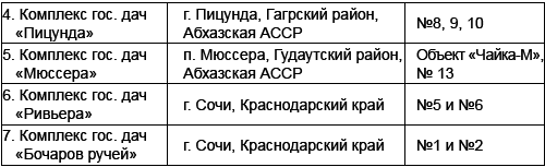 Спецобъекты Сталина. Экскурсия под грифом «секретно» _11.jpg