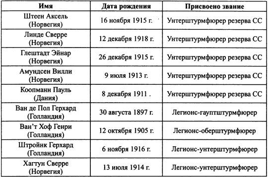 38-я гренадерская дивизия СС «Нибелунги» i_030.jpg