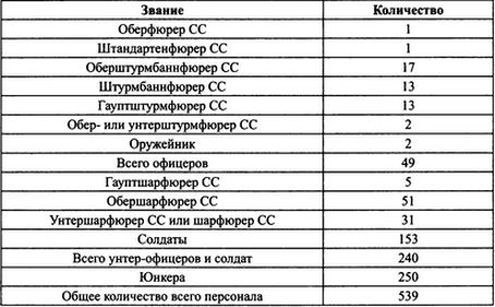 38-я гренадерская дивизия СС «Нибелунги» i_009.jpg