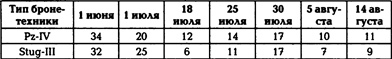 10-я танковая дивизия СС «Фрундсберг» _0140tab96.jpg
