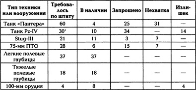 10-я танковая дивизия СС «Фрундсберг» _0217tab96.jpg