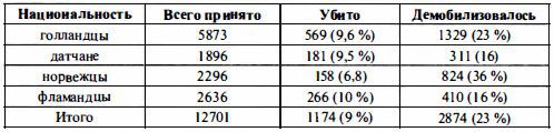 Войска СС без грифа секретности t203.jpg