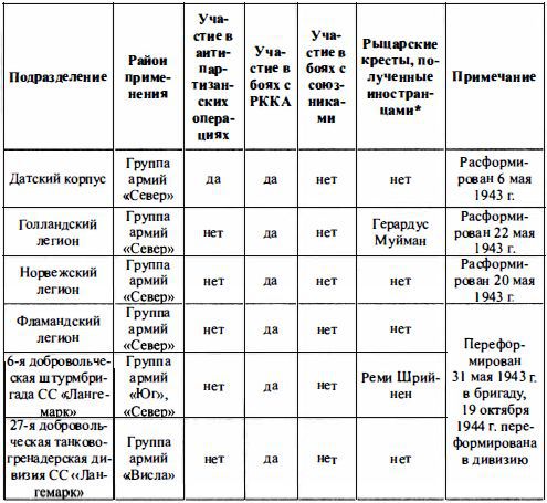Войска СС без грифа секретности t230.jpg