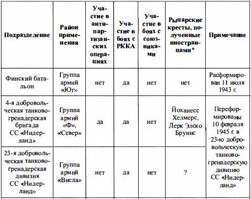 Войска СС без грифа секретности t231_1.jpg