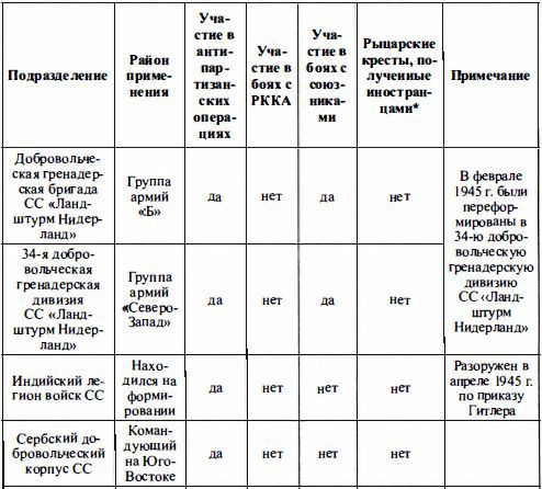 Войска СС без грифа секретности t235_1.jpg
