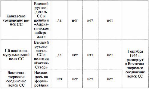 Войска СС без грифа секретности t235_2.jpg