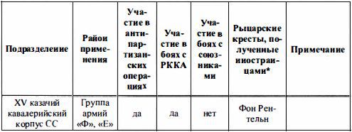 Войска СС без грифа секретности t236.jpg