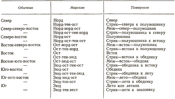 Отечественные мореплаватели — исследователи морей и океанов i_005.png