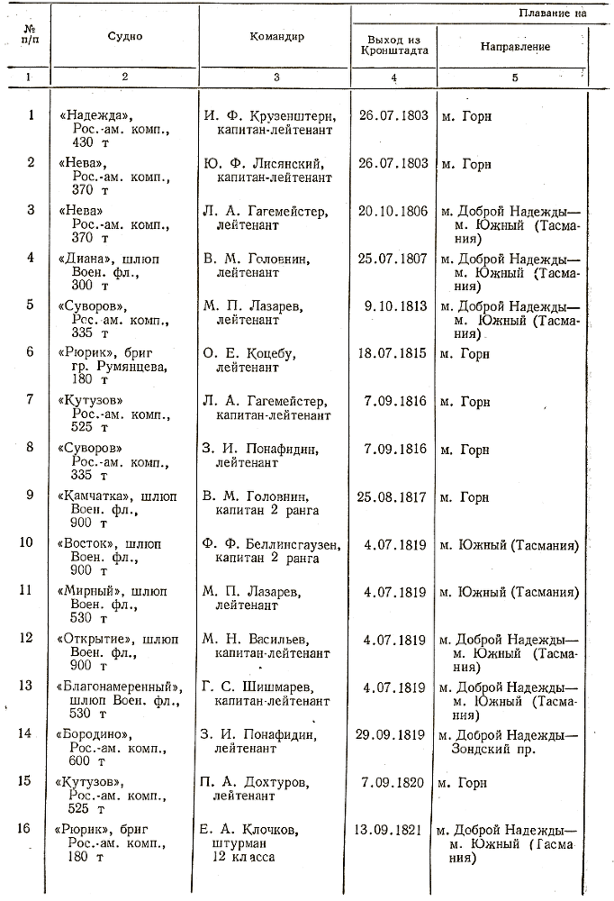 Отечественные мореплаватели — исследователи морей и океанов i_084.png