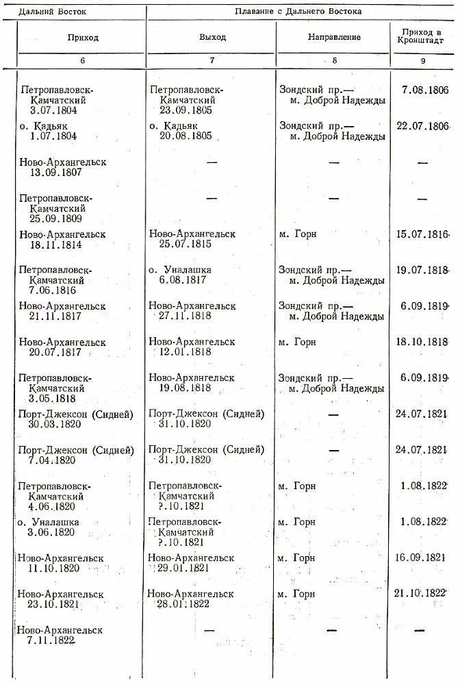 Отечественные мореплаватели — исследователи морей и океанов i_085.png