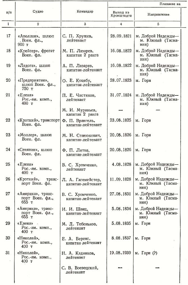 Отечественные мореплаватели — исследователи морей и океанов i_086.png