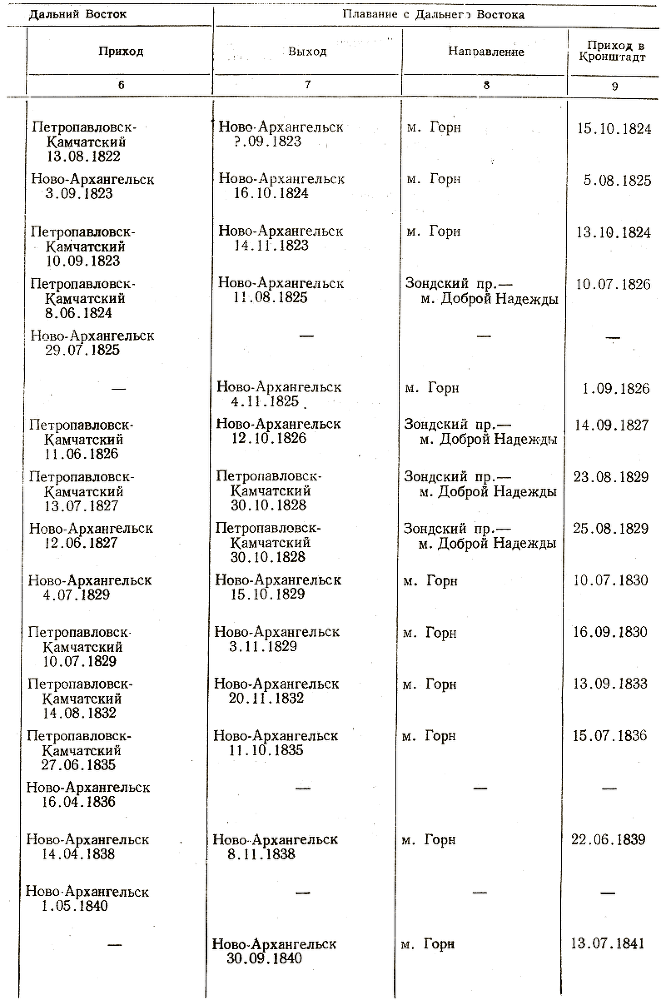 Отечественные мореплаватели — исследователи морей и океанов i_087.png