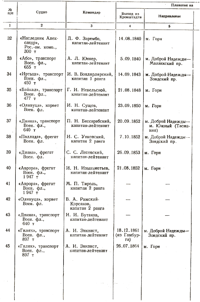 Отечественные мореплаватели — исследователи морей и океанов i_088.png
