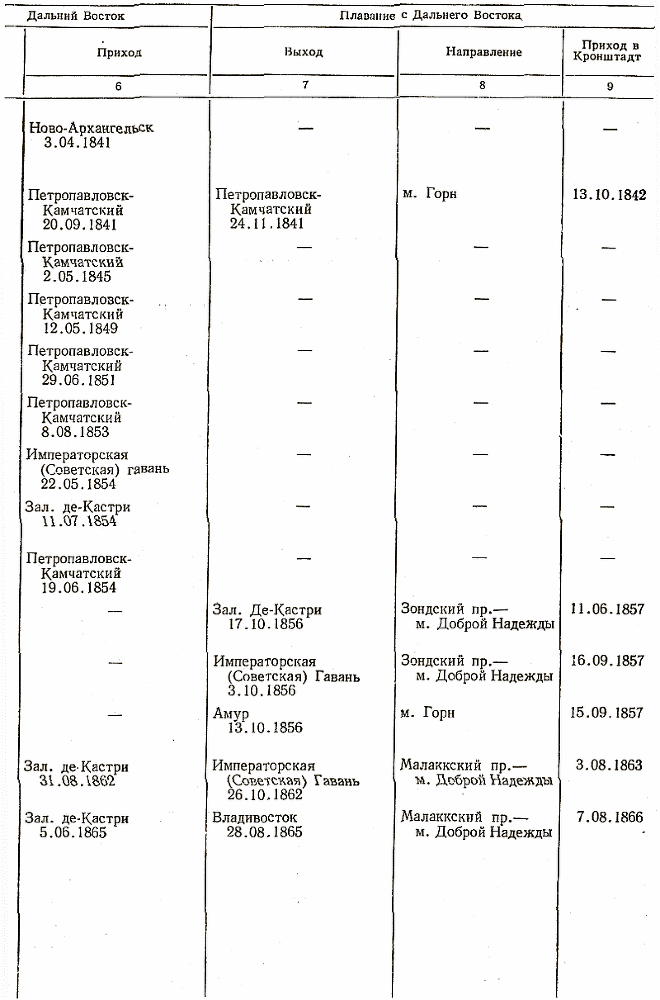 Отечественные мореплаватели — исследователи морей и океанов i_089.png