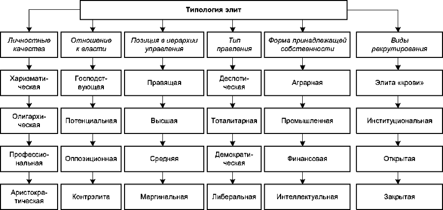 Политология: учебник для студентов вузов img_47.png