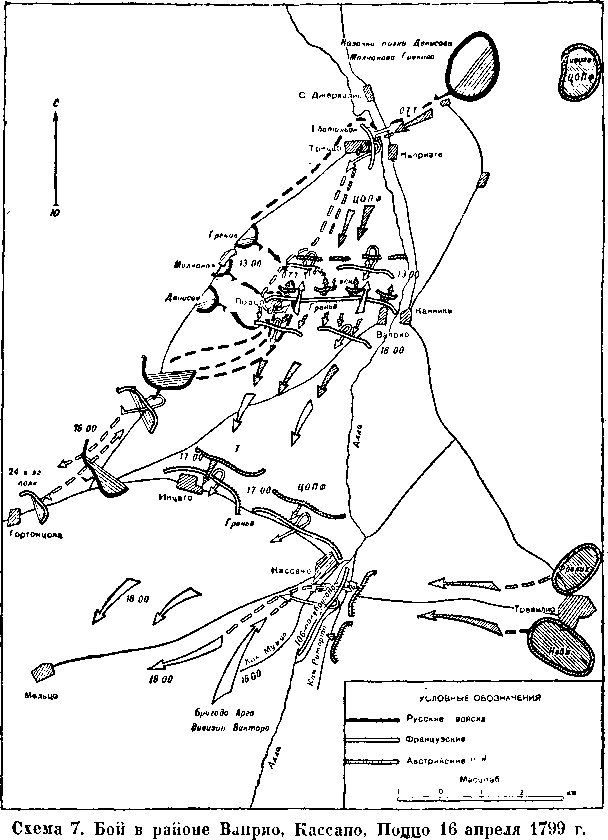 Полководческое искусство Суворова image12.png