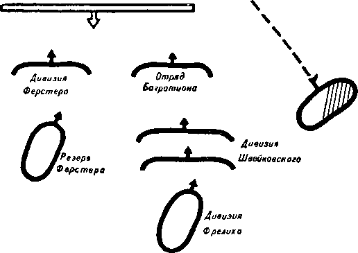 Полководческое искусство Суворова image2.png