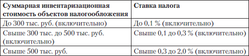 Полный юридический справочник владельца квартиры, агента по недвижимости, покупателя жилья i_004.png