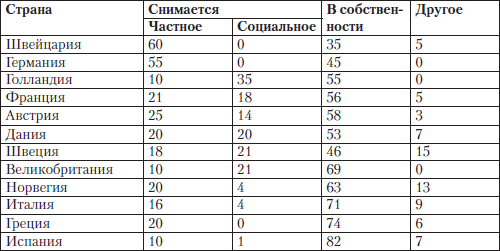 Полный юридический справочник владельца квартиры, агента по недвижимости, покупателя жилья i_005.png