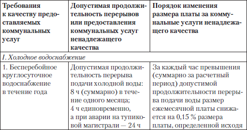 Полный юридический справочник владельца квартиры, агента по недвижимости, покупателя жилья i_018.png